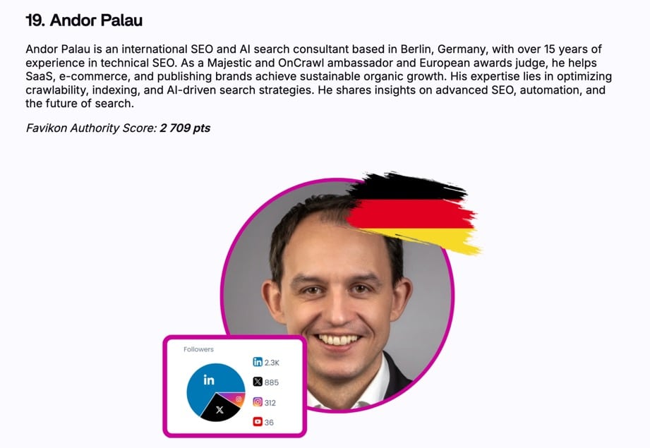 Top 20 SEO Experts